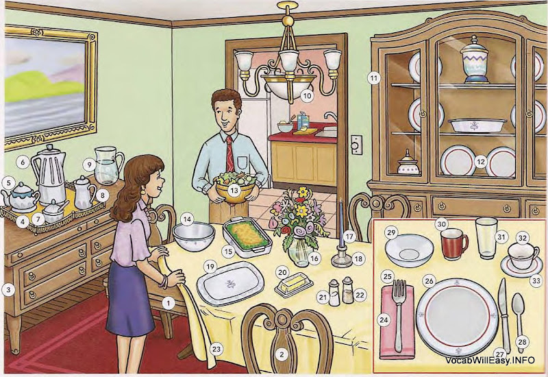 Picture Dictionary Dinning room